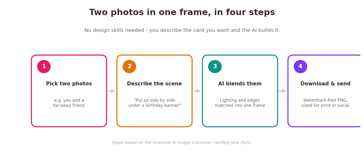 How to Put Two Photos in One Frame